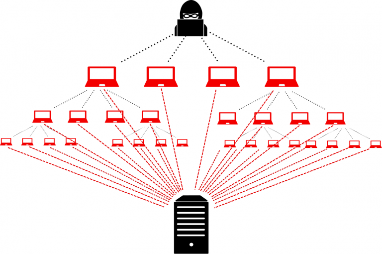 Botnet_Attack-768x5101674986375.png