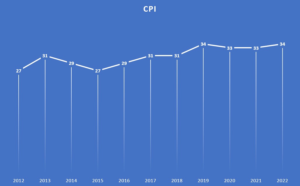 CPI_Nepal1675166973.jpg