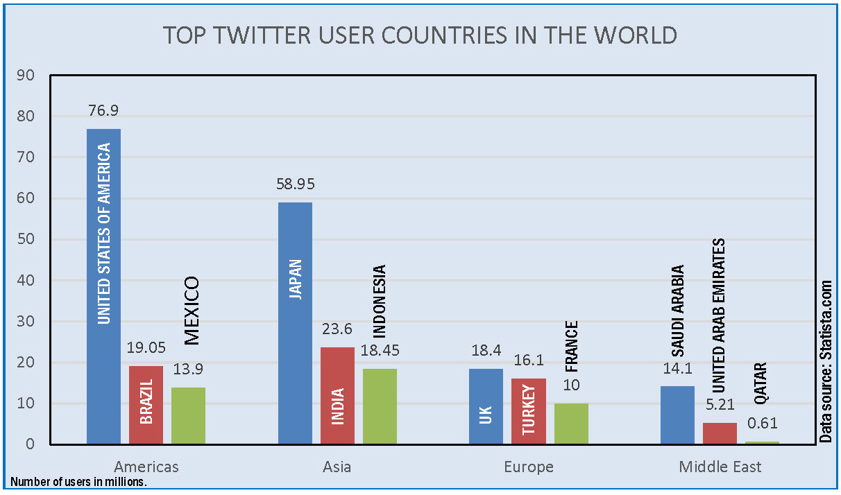 Graph-Twitter-users-final1667906023.jpg